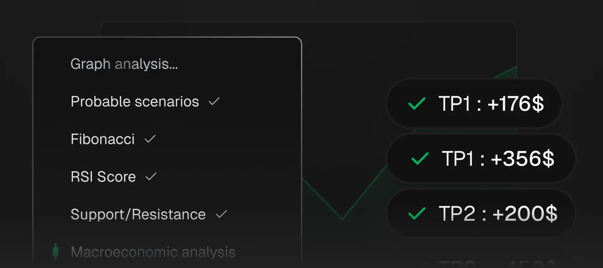 Expert-level analysis