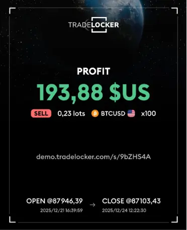 Chart verification