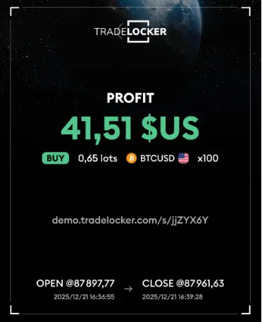 Chart verification