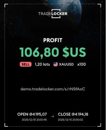 Chart verification